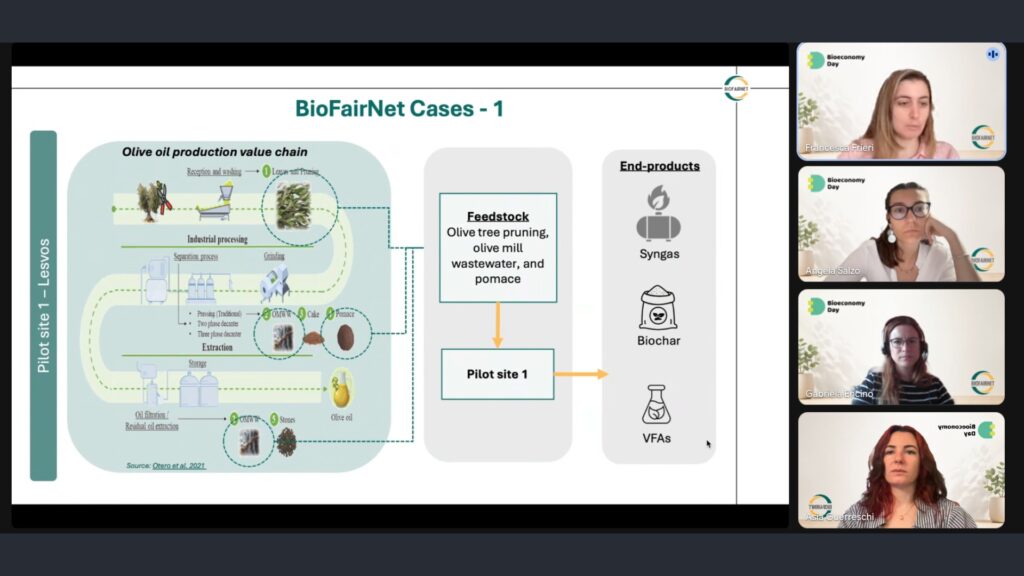Biofairnet - Bioeconomy Day 2016